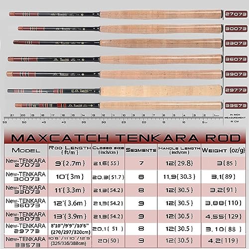Maxcatch Tenkara Fly Fishing Rod and Combo 7:3 Action, 9/10/11/12/13ft/Triple Zoom 8'10''/9'9''/10'6'',10'8''/11'10''/12'9'' - color: Rod Only, size: 10ft