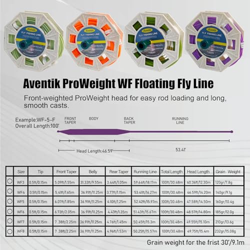 Aventik ProWeight WF Floating Fly Fishing Line Welded Loops Weight Forward Freshwater Trout Fly Line Kit WF 3 4 5 6 7 8 Low Stretch Slick Coating Accurate Casting - color: Purple, size: 8F