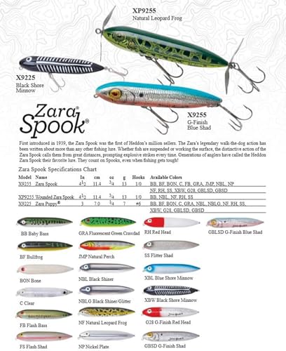 Heddon Zara Spook Topwater Fishing Lure - Legendary Walk-The-Dog Lure - color: Black Shiner, style: Zara Puppy (1/4 Oz)