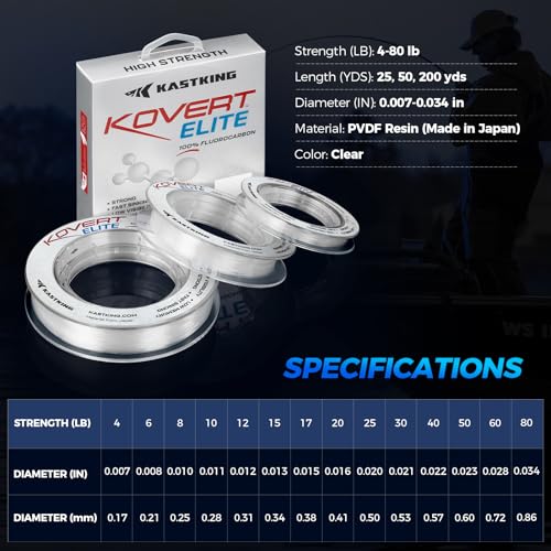 KastKing Kovert 100% Fluorocarbon Fishing Line - Clear Fishing Leader, High Sensitivity, Strong Knot Strength, Shock & Abrasion Resistant, Extreme Clarity, Ultra-Low Visibility, Fast Sinking - color: Kovert Elite (Soft & Smooth), size: 4LB-200Yds (Clear)
