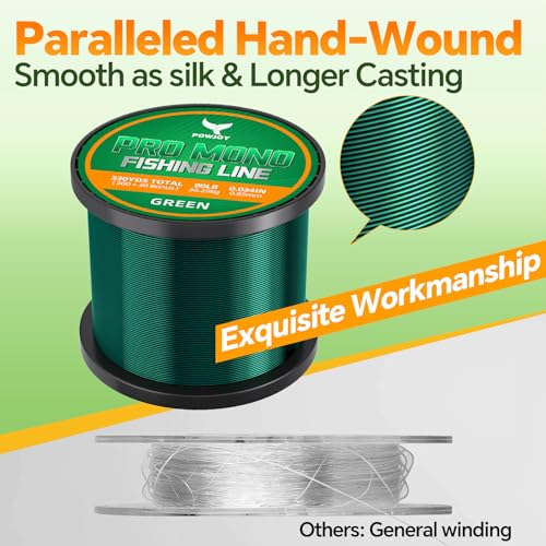 Monofilament Fishing Line with Knot Guide Card, Tangle-Free Snap Ring for No More Mess, Low Memory Smooth Casting Nylon Mono String, 15/20/30/50/80LB, 220-1050 Yards - color: Green, size: 80LB 330Yards