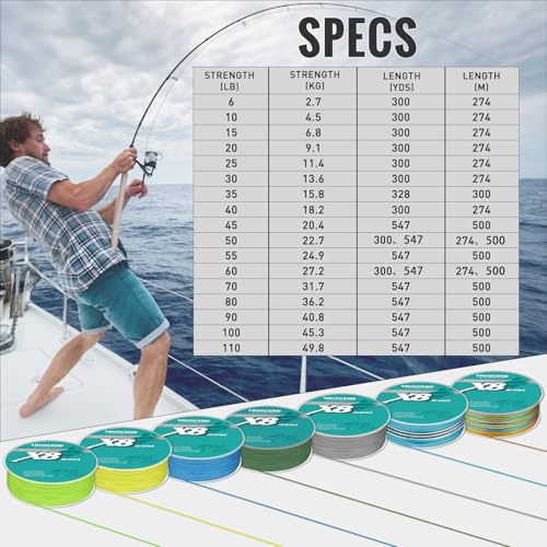 TRUSCEND X8 Braided Fishing Line, Durable and Valuable PE Braid Line for Professional, More Thinner More Smoother Performance for Casting Well, Must-Have Freshwater Fishing Gear, Fishing Gift for Men - color: Blue, size: 60 LB (300 yards)