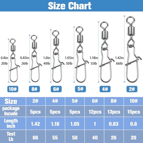 Fishing Snap Swivels Rolling Barrel Swivels with Safety Snaps High Strength Copper and Stainless Steel, Black Nickel Coated Quick Connect Swivel Snap Fishing Tackle - color: 55pcs(2,4,5,6,8,10#)