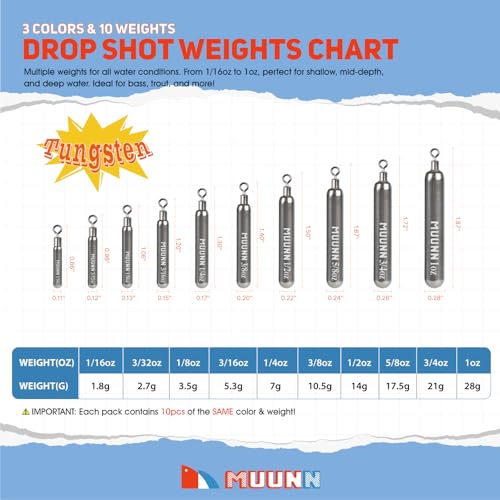 10 Pack Tungsten Skinny Drop Shot Weights, Pencil Sinkers with Round Eye for Free Rig & Finesse Bass Fishing, Drop Shot Rig Weights - color: Plain(Natural), size: 5/8oz - 3 Pack