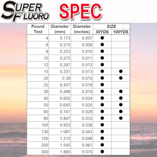YO-Zuri Fluorocarbon Line Super Fluoro 30YDS/100YDS Color: Clear - style: 30yds