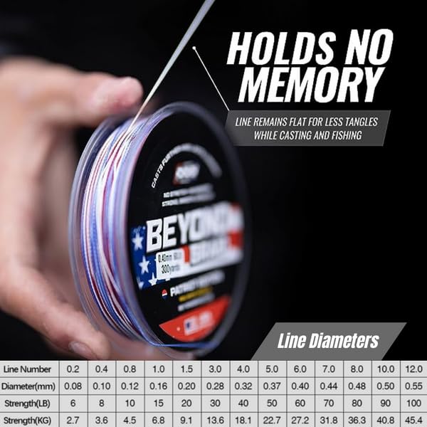 Beyond Braid Braided Fishing Line -Super Strong - Abrasion Resistant - No Stretch -Blue Camo, Moss Camo, White, Green, Pink, Blue, 4 Strand 8 Strand - color: White 8X, size: 10LB (300 Yards)