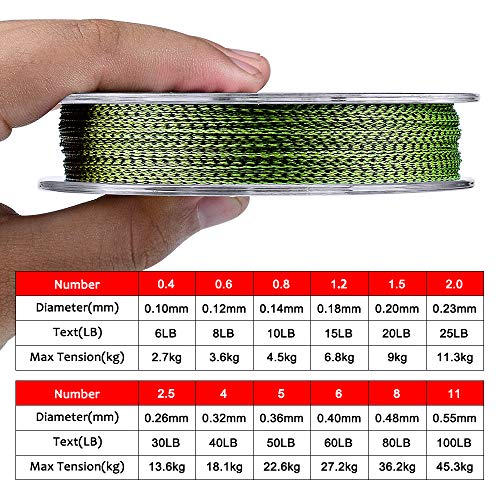 Braided Fishing Line, Abrasion Resistant Zero Stretch Braided Lines 4/8 Strands Super Strong Superline 6Lb -100Lb Test 109/328/547/1094/2187 Yards - color: Yellow/Black(4 Strand), size: 10 LB (328 Yards)