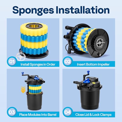 VIVOHOME Pressurized Biological Pond Filter, 1840GPH Suitable for Koi Ponds up to 1000 Gallons or Ornamental Ponds up to 2100 Gallons - size: 1840 GPH