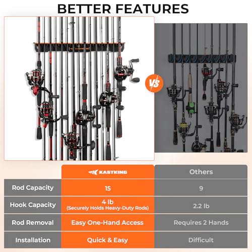 KastKing V15 Vertical Fishing Rod Holder – Wall Mounted Fishing Rod Rack, Store 15 Rods or Fishing Rod Combos in 17.25 Inches, Great Fishing Pole Holder and Rack - color: Black - 2 Pack（Store 30 rods）