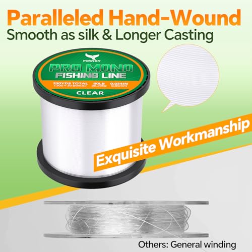 Monofilament Fishing Line with Knot Guide Card, Tangle-Free Snap Ring for No More Mess, Low Memory Smooth Casting Nylon Mono String, 15/20/30/50/80LB, 220-1050 Yards - color: Clear, size: 80LB 330Yards
