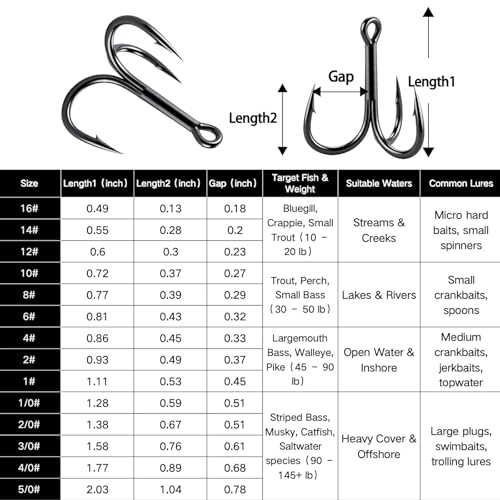 FishTrip 25/10/90/200pcs Fishing Treble Hooks, High Carbon Steel Triple Fishing Hooks with Ultra Barbed Sharp for Saltwater Freshwater Black, Treble Hook for Bass Trout Fishing Lures Replacement - color: Black, size: 2/0_10pcs (4X Strong)