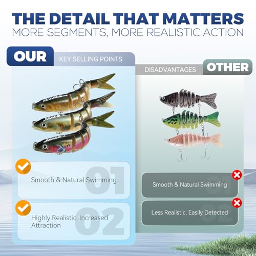 Crown Fishing Lures 8 Segment Realistic Swimbait with 3D Eyes Vibrating Actions,Smooth Lifelike Swimming for More Bites,Reinforced Fiber Joint
