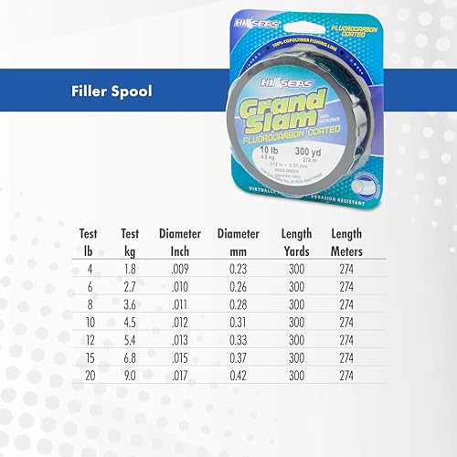 HI-SEAS Grand Slam Fluorocarbon Coated Fishing Line - color: Moss Green, size: 6 lb / Filler Spool