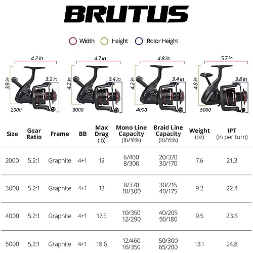 KastKing Brutus Spinning Reel, Freshwater Spinning Fishing Reels, Graphite Frame, CNC Aluminum Spool, 5.2:1 Gear Ratio, 4+1 Ball Bearings - style: 4000