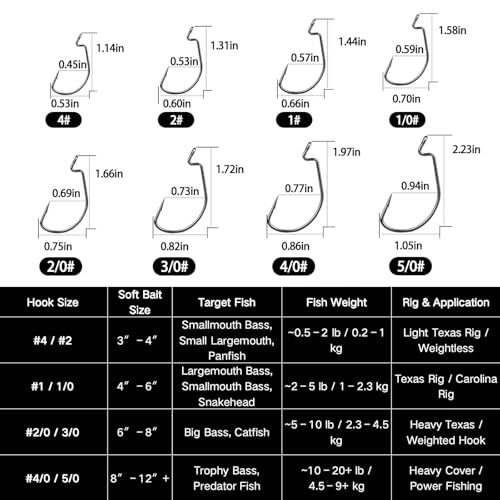 FishTrip 50/100/120pcs EWG Hooks for Bass Fishing Hooks, Extra Wide Gap Offset Worm Hook Texas Rig Fish Hooks for Bass Trout Freshwater Saltwater #4 #2 #1 1/0 2/0 3/0 4/0 5/0 - size: 5/0_100pcs