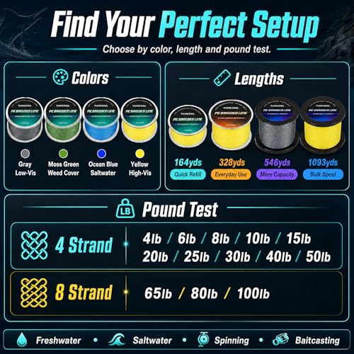 Thinner Braided Fishing Line, Ultra-Strong Abrasion Resistant Zero Stretch Braided Line, 4&8 Strand - color: Gray, size: X4-10lb-328yds-0.09mm
