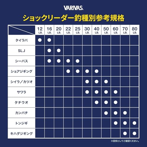 VARIVAS Shock Leader Fluorocarbon - size: 60lb. (#18)