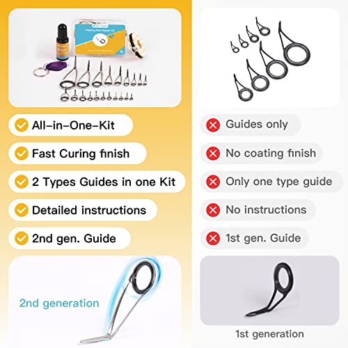 OJYDOIIIY Fishing Rod Eyelet Repair Kit Complete, Emergency Quick-Fix Fishing Pole Eyes Replacement Kit with Stainless Steel Guides for Spinning/Casting Rod - color: Spinning