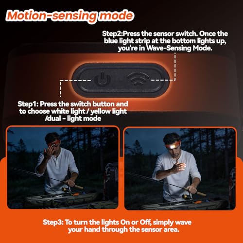 RAWILL Fishing Kit, 4 Mode LED Headlamp Rechargeable, Filleting Knife, Fishing Pliers with Lanyards, Gripper, As A Gift For Angler