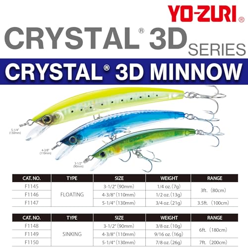 Yo-Zuri Crystal 3D (F) 90Mm 3-1/2" Minnow, Real Mullet - color: Blue Yellow, size: 5-1/4 Inch