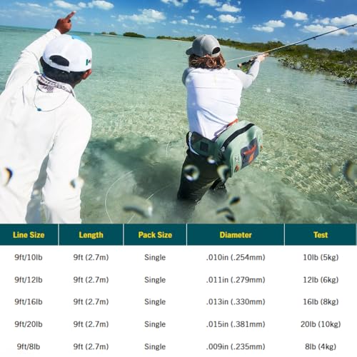 RIO Products Fluoroflex Bonefish Tapered Leader - 100% Fluorocarbon Fly Fishing Leader for Saltwater Species - Abrasion Resistant - size: 12lb