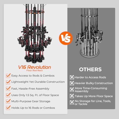 KastKing V16 Fishing Rod Holder for Garage, Floor Rack Holds Up to 16 Rods & Combos, Space-Saving Fishing Pole Organizer with Protective Foam, Durable ABS, Fishing Gear & Accessories Gift for Men - size: V16 without Rotating Base
