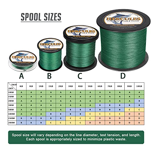 HERCULES Cost-Effective Super Strong 4 Strands Braided Fishing Line 6LB to 100LB Test for Salt-Water, 109/328 / 547/1094 Yards (100M / 300M / 500M / 1000M), Diam# 0.08MM - 0.55MM, Hi-Grade - color: Green, size: 10LB(4.5KG)-0.12MM-1640YDS(1500M)