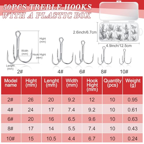 Skylety 200 Pcs Fishing Stainless Steel Split Rings, 50 Treble Hooks, Lure Tackle Connector Fishing Pliers, Fish Lanyard and 876 Lure Eyes for Tackle Fish - color: Red