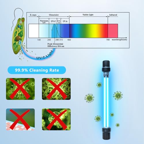 32W Aquarium UV Light for 200-3000 Gallon, UV Pond Water Clarifier for Koi Pond, Swimming Pool, Spa, Large Fish Tank, Cold Plunge UV Light for Pond Algae Control - size: 32W/For 3000 Gallon