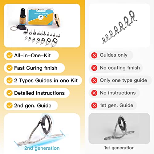 OJYDOIIIY Fishing Rod Eyelet Repair Kit Complete, Emergency Quick-Fix Fishing Pole Eyes Replacement Kit with Stainless Steel Guides for Spinning/Casting Rod - color: Casting