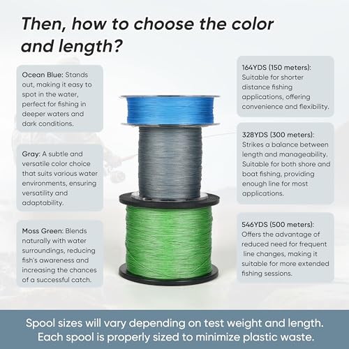 Thinner Braided Fishing Line, Ultra-Strong Abrasion Resistant Zero Stretch Braided Line, 4&8 Strand - color: Moss Green, size: X4-20lb-1093yds-0.18mm
