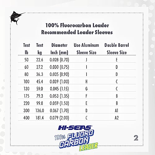 HI-SEAS 100% FLUOROCARBON Fishing LINE Leader - Clear Invisible Leader UNDETECTABLE to Fish, Fast Sinking 6LB-400LB - style: 0.016 in / 0.40 Mm, 15 Lb, 50 Yd