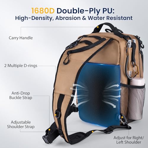 Goture Khaki Fishing Bag with Tackle Boxes, Crossbody Sling Tackle Backpack for Men, 20L Large Capacity Fits 3600 Trays, Durable Fishing Gear Storage, Best Fishing Gifts for Anglers - color: Khaki, style: 1680d Double-strand Pu Backpack + (3)3600 Trays
