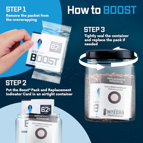Integra Boost 62% RH, 2 Way Humidity Control Packs – 8g Size for Storing 1 oz – Pack of 144 Moisture Absorbers for Small Jars & Containers – Humidifier Packets for Herbs, Spices in Retail Display Box - size: Pack of 144