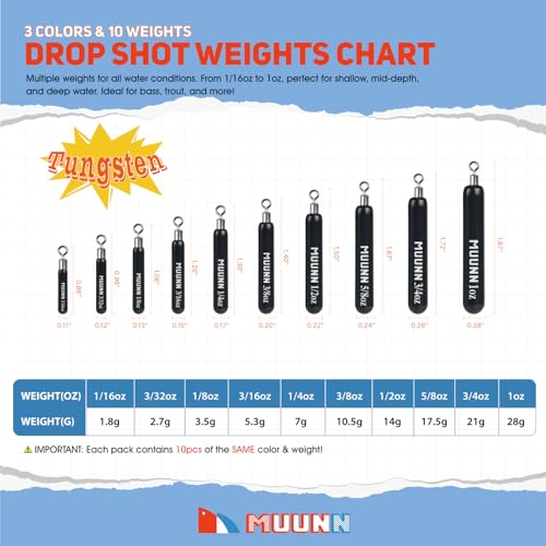 10 Pack Tungsten Skinny Drop Shot Weights, Pencil Sinkers with Round Eye for Free Rig & Finesse Bass Fishing, Drop Shot Rig Weights - color: Matte Black, size: 3/8oz - 3 Pack
