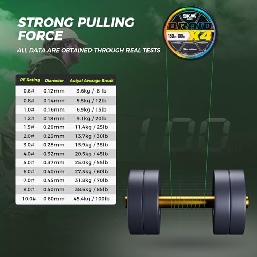 9KM DWLIFE Braided Fishing Line 8LB-120LB Dyneema Fishing Line, Zero Stretch & Anti-Bite Coating for Freshwater/Saltwater Fishing 4/8 Strands - color: Multicolor, size: 150m（164Yards)-15lb(4 Strands)