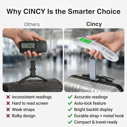 CINCY Digital Luggage Scale 110lb/50kg – High-Accuracy Travel Luggage Weight Scale with Backlit LCD, Auto-Lock, 4 Units & Durable Strap – Portable Suitcase Scale for Travel & Baggage Fee Prevention