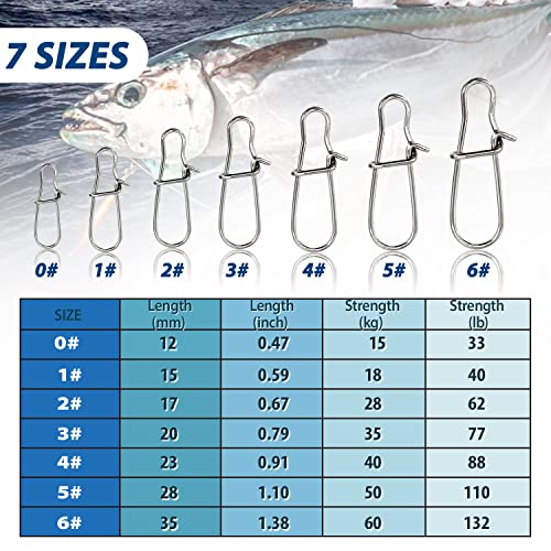 100 Pack Fishing Duo Lock Snap Fishing Snaps and Clips Freshwater Saltwater Fishing Gear Hooked Snap Speed Clips Fishing Lures Connector Quick Change Fishing Snap - size: Size #5(110lb) 100 PCS
