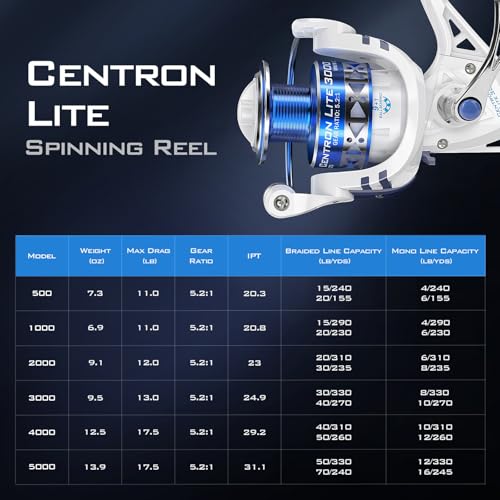 KastKing Centron & Centron Lite Spinning Reels, Size 500 is Perfect for Ice Fishing, Up to 17.5 Max Drag, 5.2:1 Gear Ratio, Ultra Smooth Powerful, CNC Aluminum Spool, 9+1 BB Light Weight - color: Centron Lite - Collapsible Handle, size: Size 4000