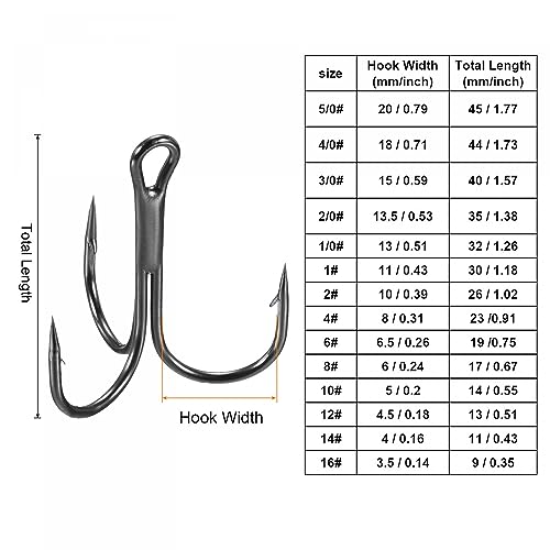 PATIKIL Treble Fish Hooks, Carbon Steel Sharp Round Bend Hook Triple Barbed Hook for Freshwater Saltwater - color: Black, size: 30mm/1.18"
