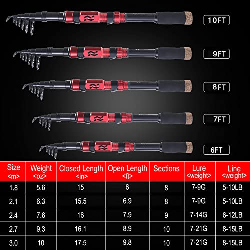 Sougayilang Fishing Pole with Spinning Reel Portable Fishing Rod Reel Combos - size: 2.4M/7.87FT Rod with 3000 Reel, style: Full Kits With Bag