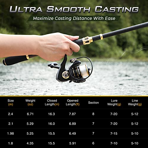 PLUSINNO Fishing Rod and Reel Combo, Telescopic Fishing Pole Kit with Spinning Reel, Tackle Box, Fishing Lures and Travel Carrying Bag, Fishing Gear Gifts for Men - color: 2pack Full Kit with Carrier Case, size: 2.4M 7.87FT