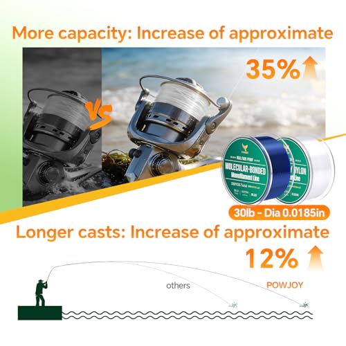 Monofilament Fishing Line with Knot Guide Card, Tangle-Free Snap Ring for No More Mess, Low Memory Smooth Casting Nylon Mono String, 15/20/30/50/80LB, 220-1050 Yards - color: Clear, size: 30LB 1050Yards