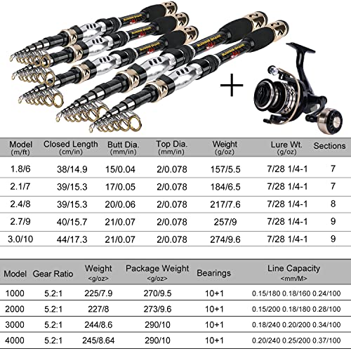 Sougayilang Fishing Pole with Spinning Reel Portable Fishing Rod Reel Combos - size: 2.4M Rod with 3000 Reel, style: Only Rod and Reel