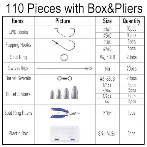Dr.Fish Punch Shot Rig Kit, EWG & Flipping Hooks Tokyo Style Lure Making Kit Bass Fishing Hook Rig Freshwater Bullet Sinker - color: Punch Shot Rig Kit with Pliers