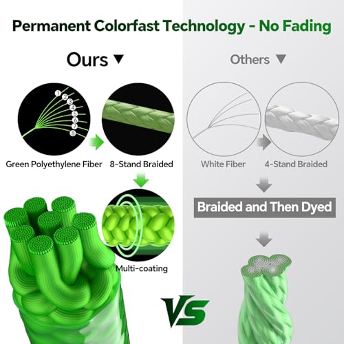 Ultra-Thin 20LB 8-Strand Braided Fishing Line 0.18mm with Knots Guide Card, Stronger than 4-Strand PE Line, Smooth as Silk & Longer Casting, Ideal for Bass Trout Fishing in Freshwater/Saltwater - color: Green, size: 20LB 330YDS