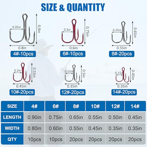 Fishing Treble Hooks Kit, 100pcs Triple Hooks Assortment Red Black Treble Fishing Hooks Sharp Round Bend High Carbon Steel Strong Replacement Fishing Hooks for Saltwater Freshwater