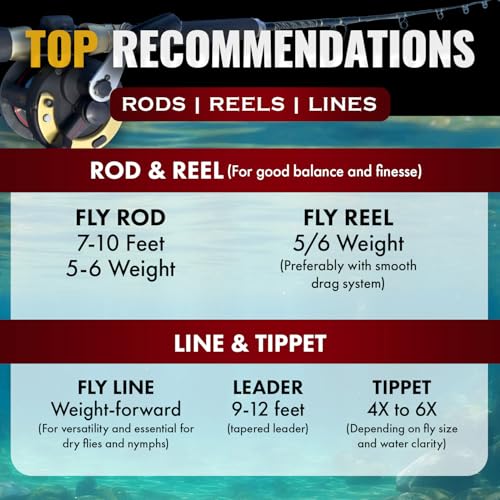 RoxStar Fly Shop Trophy Trout Top Wet & Dry Flies for Trout. Proven Nationwide to Catch Fish! Tied in-House Never Outsourced Fly Fishing Gift