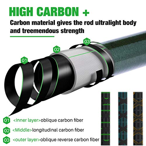 Sougayilang Telescopic Fishing Rod - 24 Ton Carbon Fiber,CNC Machined Reel Seat, Comfortable EVA Handle, Travel Fishing Rod for Bass Trout Fishing - color: GREEN, size: 5.9 ft
