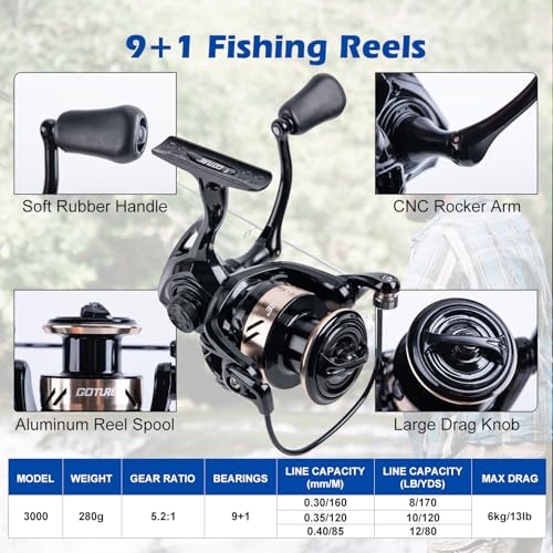 GOTURE Telescopic Fishing Rod and Reel Combos, Carbon Fiber Travel Fishing Pole, 9+1 BB Spinning Reel, Saltwater Freshwater Fishing Gear Kit with Braided Line, Lures, Carrier Bag for Bass Trout - color: 1 Rod & 1 Reel Spinning Fishing Combo - Portable Fis